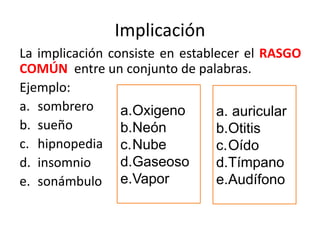 Implicación
La implicación consiste en establecer el RASGO
COMÚN entre un conjunto de palabras.
Ejemplo:
a. sombrero
b. sueño
c. hipnopedia
d. insomnio
e. sonámbulo
a.Oxigeno
b.Neón
c.Nube
d.Gaseoso
e.Vapor
a. auricular
b.Otitis
c.Oído
d.Tímpano
e.Audífono
 
