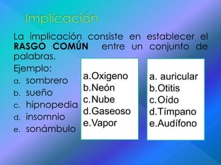 La implicación consiste en establecer el 
RASGO COMÚN entre un conjunto de 
palabras. 
Ejemplo: 
a.Oxigeno 
sombrero 
a. auricular 
a. b.Neón 
sueño 
b.Otitis 
b. c.Nube 
c.Oído 
c. hipnopedia 
d.Gaseoso 
d.Tímpano 
d. insomnio 
e.Vapor 
e.Audífono 
e. sonámbulo 
 