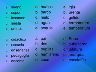 a. sueño 
b. sopor 
c. insomne 
d. siesta 
e. onírico 
a. didáctico 
b. escuela 
c. enseñanza 
d. pedagogía 
e. docente 
a. huaico 
b. barco 
c. hielo 
d. agua 
e. sequia 
a. par 
b. dos 
c. pupilas 
d. hemisferio 
e. sexo 
a. iglú 
b. urente 
c. gélido 
d. termómetro 
e. temperatura 
a. Papa 
b. subalterno 
c. jefatura 
d. jerarquía 
e. escalafón 
 