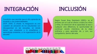 Condición que permite que el niño aprenda de
acuerdo a sus potencialidades.
(EDF, 2009, 3) añade “la integración es una
cuestión de ubicación de los estudiantes con
discapacidad en las escuelas, en donde
tienen que adaptarse a la enseñanza y
aprendizaje existente y a la organización de la
escuela”.
Según Susan Bray Stainback (2001)– es el
proceso por el cual se ofrece a todos los niños
y niñas, sin distinción de la capacidad, la raza o
cualquier otra diferencia, la oportunidad de
continuar siendo miembros de la clase
ordinaria y para aprender de, y con, sus
compañeros, dentro del aula.
 
