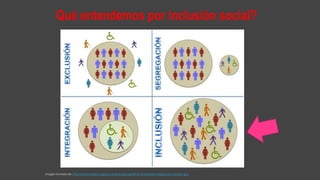 Qué entendemos por inclusión social?
Imagen tomada de: http://autismodiario.org/wp-content/uploads/2014/12/exclusion-integracion-inclusion.jpg
 