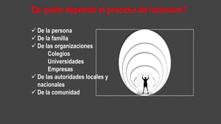  De la persona
 De la familia
 De las organizaciones
Colegios
Universidades
Empresas
 De las autoridades locales y
nacionales
 De la comunidad
 