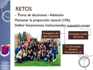 RETOS
 Toma de decisiones - Admisión
Mantener la proporción natural (10%)
Definir lineamientos institucionales (capacidad manejo)
10°/2015
Envergadura alta
(poco funcional)
Envergadura media
(funcional)
2 o más terapias
Asistente
/Acompañante (3)
 