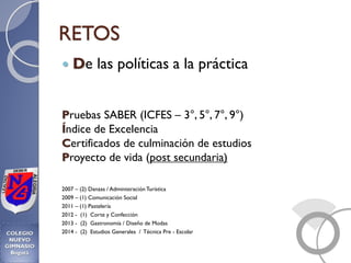 RETOS
 De las políticas a la práctica
Pruebas SABER (ICFES – 3°, 5°, 7°, 9°)
Índice de Excelencia
Certificados de culminación de estudios
Proyecto de vida (post secundaria)
2007 – (2) Danzas / AdministraciónTurística
2009 – (1) Comunicación Social
2011 – (1) Pastelería
2012 - (1) Corte y Confección
2013 - (2) Gastronomía / Diseño de Modas
2014 - (2) Estudios Generales / Técnica Pre - Escolar
 