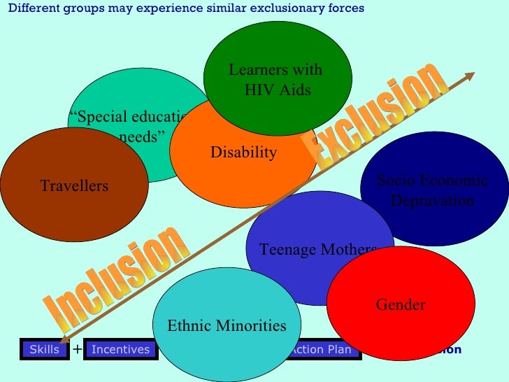 Principal Inclusion Two parts of principle of inclusion - hetybound