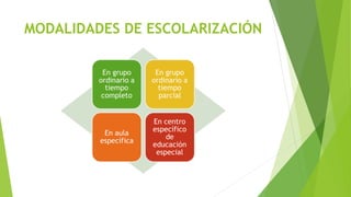 MODALIDADES DE ESCOLARIZACIÓN
 