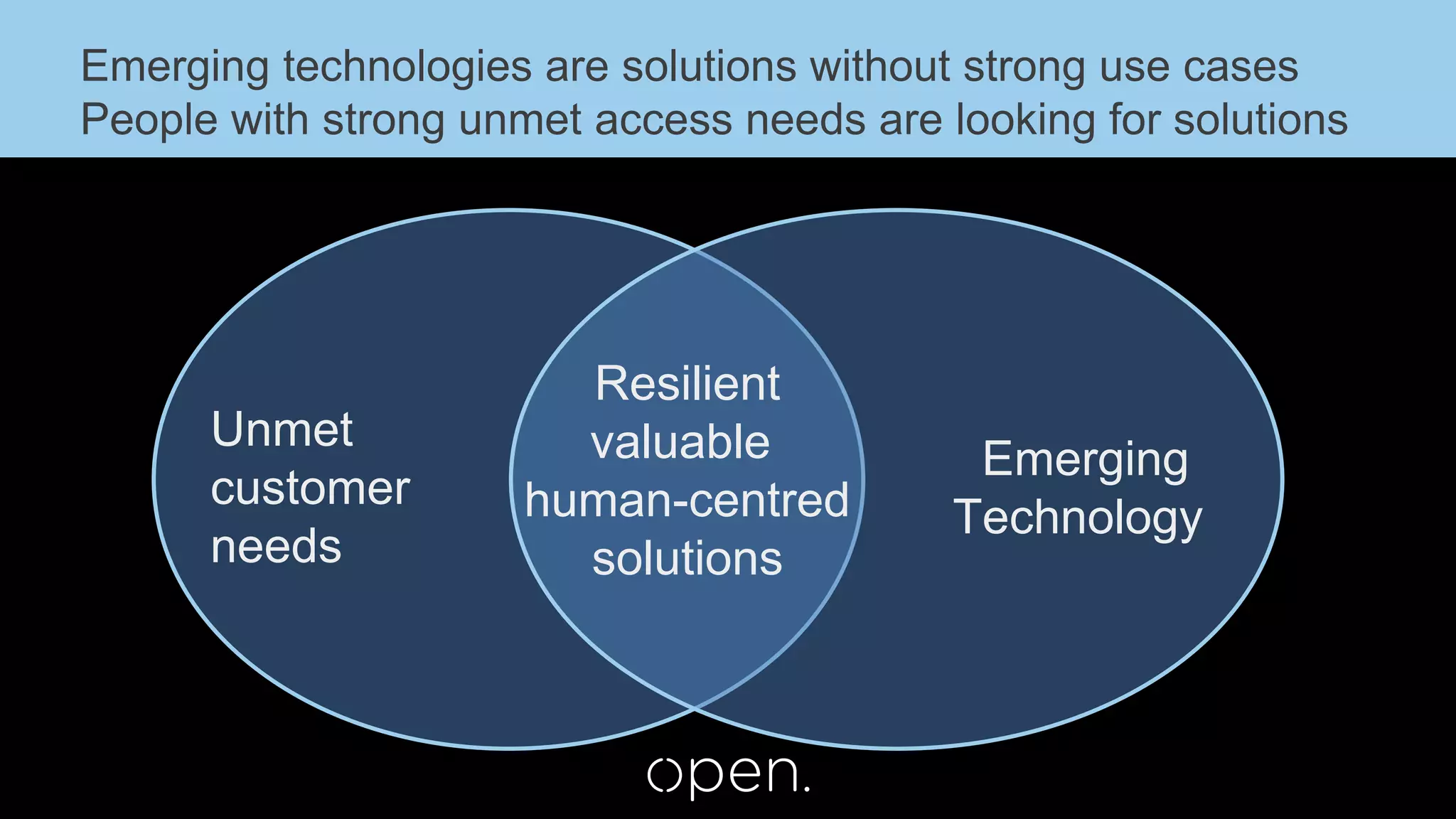 Emerging technologies are solutions without strong use cases
People with strong unmet access needs are looking for solutions
Unmet
customer
needs
Emerging
Technology
Resilient
valuable
human-centred
solutions
 
