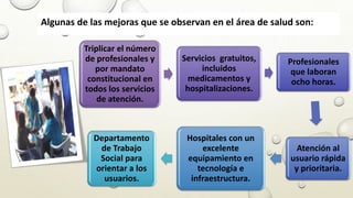 Algunas de las mejoras que se observan en el área de salud son:
Triplicar el número
de profesionales y
por mandato
constitucional en
todos los servicios
de atención.
Servicios gratuitos,
incluidos
medicamentos y
hospitalizaciones.
Profesionales
que laboran
ocho horas.
Atención al
usuario rápida
y prioritaria.
Hospitales con un
excelente
equipamiento en
tecnología e
infraestructura.
Departamento
de Trabajo
Social para
orientar a los
usuarios.
 