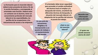 La formación para la inserción laboral
deberá estar presente de inicio a fin de
la acción formativa, y corresponde al
orientador esta función. Deberá estar
en contacto con el alumno, tener un
conocimiento profundo del mercado
laboral en las especialidades, los
perfiles de las ocupaciones y los
mecanismos de acceso a las empresas.
El orientador debe tener capacidad
para proceder al cambio actitudinal
del alumno hacia el empleo y la
búsqueda del mismo, enseñarle las
diferentes técnicas de búsqueda, la
situación del mercado laboral y la
adaptación de los perfiles del alumno
al puesto de trabajo.
Es una serie de
actuaciones,
dirigidas a la
incorporación a un
puesto de trabajo y
al mantenimiento
del mundo.
¿Qué es eso
de inserción
laboral?
Necesito mas
información
acerca de esto.
¿Y quien me
puede asesorar
acerca de esto?
 