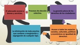 El adecuado acceso a
bienes y servicios.
Procesos de elección
colectiva.
La garantía plena de los
derechos de los ciudadanos.
La eliminación de toda practica
que conlleve a marginación y
segregación de cualquier tipo.
Acceso a todos los espacios
sociales, culturales, políticos
y económicos en igualdad de
derechos.
 