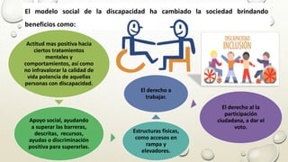 El modelo social de la discapacidad ha cambiado la sociedad brindando
beneficios como:
Actitud mas positiva hacia
ciertos tratamientos
mentales y
comportamientos, así como
no infravalorar la calidad de
vida potencia de aquellas
personas con discapacidad.
Apoyo social, ayudando
a superar las barreras,
descritas, recursos,
ayudas o discriminación
positiva para superarlas.
Estructuras físicas,
como accesos en
rampa y
elevadores.
El derecho a
trabajar.
El derecho al la
participación
ciudadana, a dar el
voto.
 