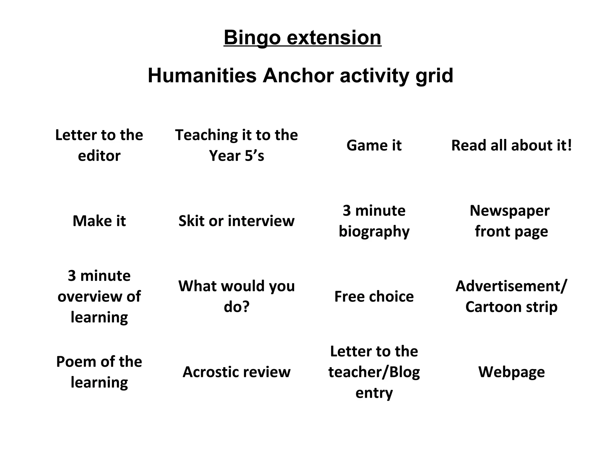 Bingo extension 
Humanities Anchor activity grid 
Letter to the 
editor 
Teaching it to the 
Year 5’s 
Game it Read all about it! 
Make it Skit or interview 
3 minute 
biography 
Newspaper 
front page 
3 minute 
overview of 
learning 
What would you 
do? 
Free choice 
Advertisement/ 
Cartoon strip 
Poem of the 
learning 
Acrostic review 
Letter to the 
teacher/Blog 
entry 
Webpage 
 