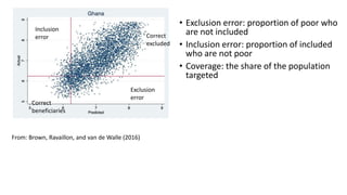 From: Brown, Ravaillon, and van de Walle (2016)
Correct
excluded
Correct
beneficiaries
Inclusion
error
Exclusion
error
• Exclusion error: proportion of poor who
are not included
• Inclusion error: proportion of included
who are not poor
• Coverage: the share of the population
targeted
 