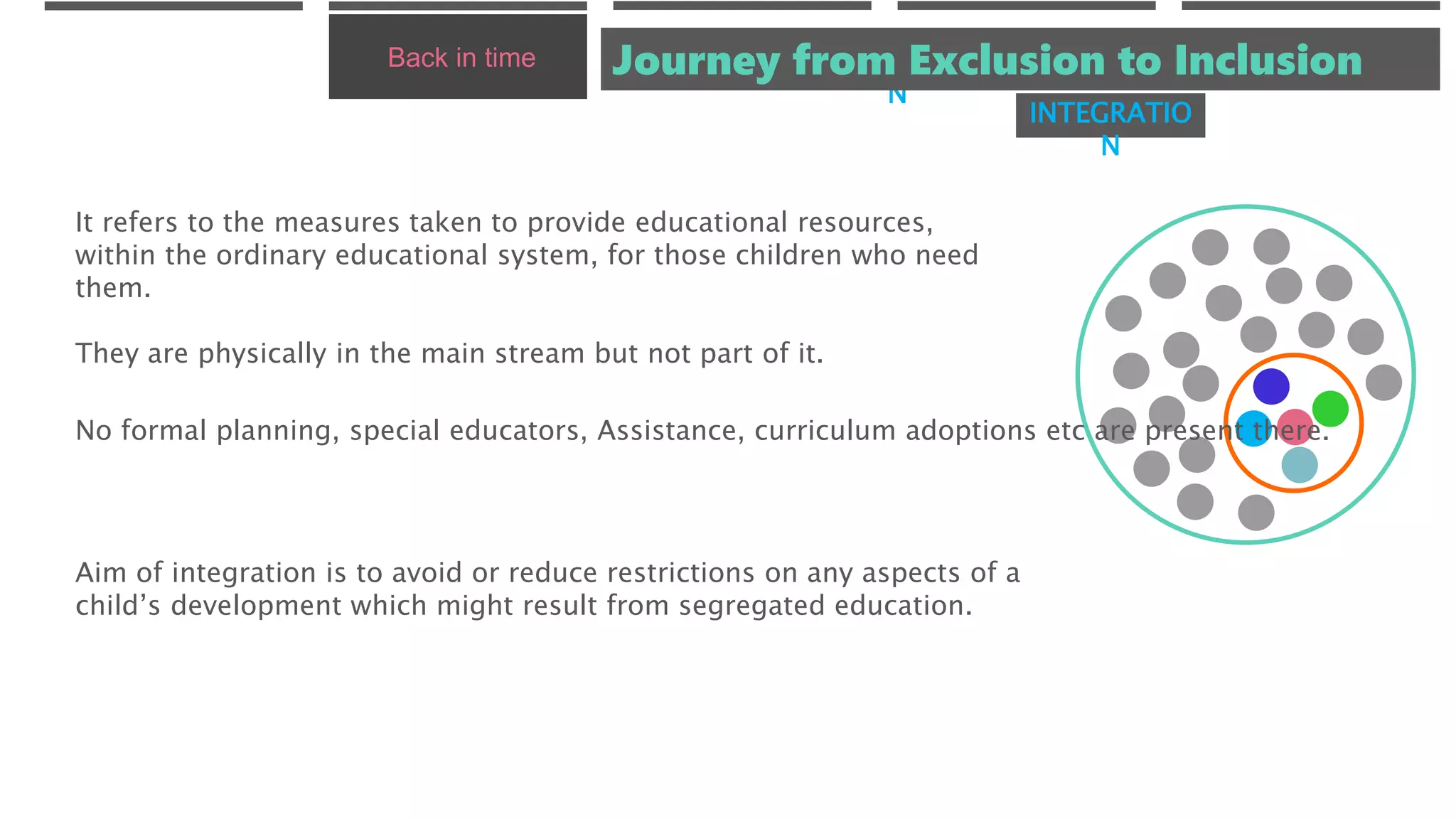 EXCLUSION
INTEGRATIO
N
SEGREGATO
N
INCLUSIONBack in time
It refers to the measures taken to provide educational resources,
within the ordinary educational system, for those children who need
them.
They are physically in the main stream but not part of it.
Aim of integration is to avoid or reduce restrictions on any aspects of a
child’s development which might result from segregated education.
No formal planning, special educators, Assistance, curriculum adoptions etc are present there.
Journey from Exclusion to Inclusion
 