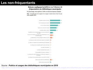 Les non-fréquentants
Source : Publics et usages des bibliothèques municipales en 2016
http://www.enssib.fr/bibliotheque-nu...