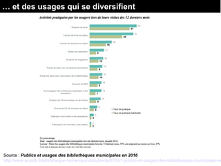… et des usages qui se diversifient
Source : Publics et usages des bibliothèques municipales en 2016
http://www.enssib.fr/...