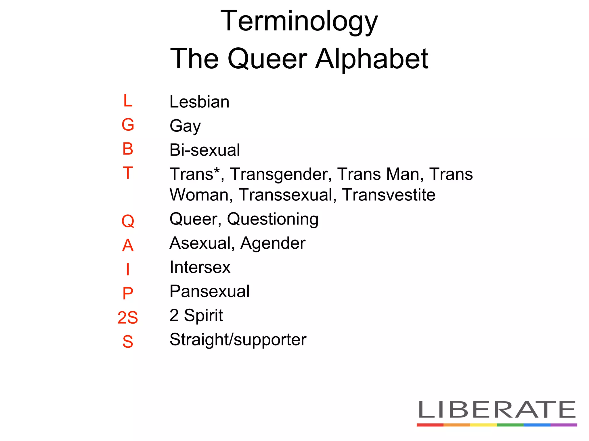 Terminology
The Queer Alphabet
L
G
B
T
Q
A
I
P
2S
S
Lesbian
Gay
Bi-sexual
Trans*, Transgender, Trans Man, Trans
Woman, Transsexual, Transvestite
Queer, Questioning
Asexual, Agender
Intersex
Pansexual
2 Spirit
Straight/supporter
 