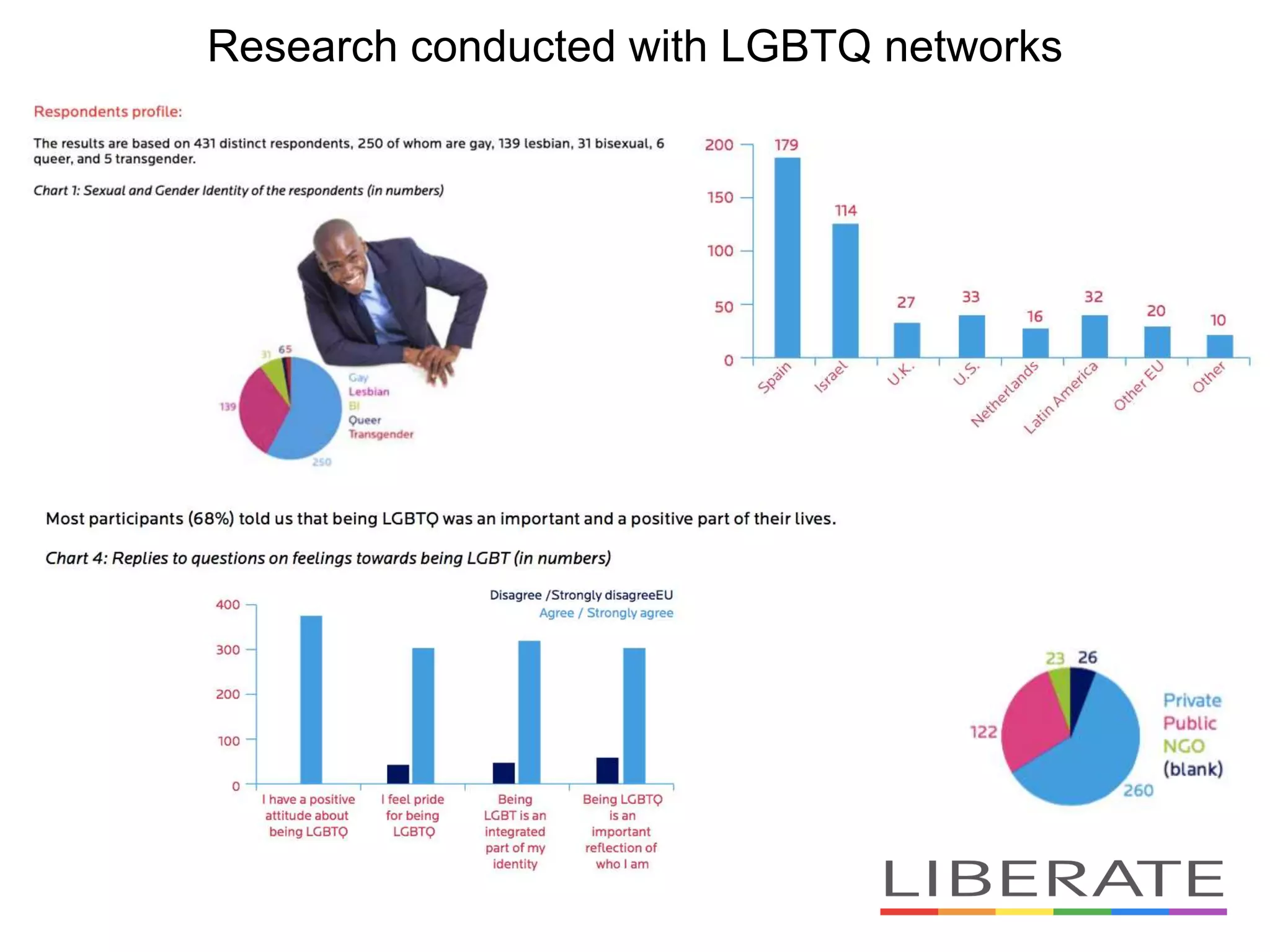 Research conducted with LGBTQ networks
 
