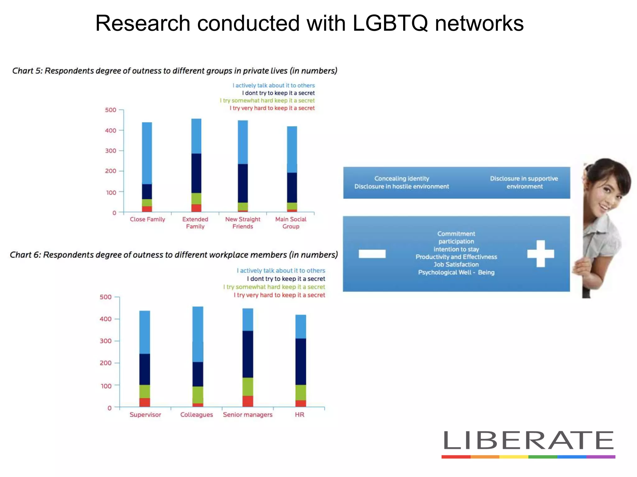 Research conducted with LGBTQ networks
 