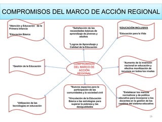 COMPROMISOS DEL MARCO DE ACCIÓN REGIONAL
19
*Atención y Educación de la
Primera Infancia
*Educación Básica
*EDUCACIÓN INCLUSIVA
*Educación para la Vida
*Aumento de la inversión
nacional en educación y
efectiva movilización de
recursos en todos los niveles
*Establecer los marcos
normativos y de política
educativa para incorporar a los
docentes en la gestión de los
cambios del sistema educativo
*Gestión de la Educación
*Utilización de las
tecnologías en educación
COMPROMISOS
DEL MARCO DE
ACCIÓN
REGIONAL
*Satisfacción de las
necesidades básicas de
aprendizaje de jóvenes y
adultos
*Logros de Aprendizaje y
Calidad de la Educación
*Nuevos espacios para la
participación de las
comunidades y la sociedad civil
*Vinculación de la Educación
Básica a las estrategias para
superar la pobreza y las
desigualdades
 