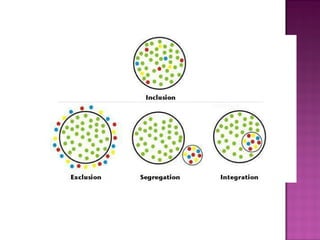 Qué es la inclusión educativa