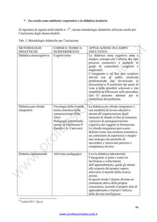 w
w
w
.professionistiscuola.it
44
La scuola come ambiente cooperativo e la didattica inclusiva
Si riportano di seguito nella tabella n. 143
, alcune metodologie didattiche utilizzate anche per
l’inclusione degli alunni disabili.
Tab. 1: Metodologie didattiche per l’inclusione
METODOLOGIE
DIDATTICHE
CORNICE TEORICA
DI RIFERIMENTO
APPLICAZIONE IN CAMPO
EDUCATIVO
Didattica metacognitiva Cognitivismo La didattica meta cognitiva mira a
rendere consapevole l’allievo dei suoi
processi conoscitivi e metterlo in
grado di controllarli, sceglierli e
migliorarli.
L’insegnante a tal fine può scegliere
attività con al centro situazioni
problematiche che favoriscano la
discussione e il confronto dei punti di
vista e delle possibili soluzioni e che
stimolino la riflessione sulle procedure
che si possono adottare per la
risoluzione del problema.
Didattica per sfondo
integratore
Psicologia della Gestalt;
teoria sistemica della
comunicazione (Palo
Alto)
Pedagogia istituzionale
(autori di riferimento P
Zanelli e A. Canevaro)
La didattica per sfondo integratore è
una modalità di lavoro educativo
attenta all’organizzazione degli
elementi di sfondo al fine di sostenere
i processi di autorganizzazione
cognitiva dei soggetti in formazione.
Lo sfondo integratore può essere
definito come una struttura connettiva,
un contenitore di esperienze o meglio
una strategia che permette di
raccordare e intrecciare percorsi e
competenze diverse.
Didattica laboratoriale Attivismo pedagogico Con la didattica laboratoriale
l’insegnante si pone e come un
facilitatore e sollecitatore
dell’apprendimento, guida gli alunni
alla scoperta del proprio sapere,
attraverso il metodo della ricerca
azione.
In questo modo l’alunno diventa un
costruttore attivo della propria
conoscenza, secondo il proprio stile di
apprendimento e tramite l’utilizzo
delle diverse intelligenze.
43
Carlini 2013. Op.cit
www.professionistiscuola.it
 