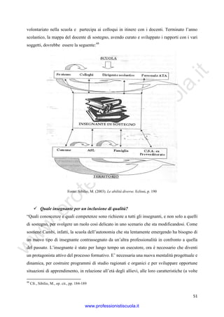 w
w
w
.professionistiscuola.it
51
volontariato nella scuola e partecipa ai colloqui in itinere con i docenti. Terminato l’anno
scolastico, la mappa del docente di sostegno, avendo curato e sviluppato i rapporti con i vari
soggetti, dovrebbe essere la seguente:48
Fonte: Sibilio, M. (2003). Le abilità diverse. Eclissi, p. 190
Quale insegnante per un inclusione di qualità?
“Quali conoscenze e quali competenze sono richieste a tutti gli insegnanti, e non solo a quelli
di sostegno, per svolgere un ruolo così delicato in uno scenario che sta modificandosi. Come
sostiene Cambi, infatti, la scuola dell’autonomia che sta lentamente emergendo ha bisogno di
un nuovo tipo di insegnante contrassegnato da un’altra professionalità in confronto a quella
del passato. L’insegnante è stato per lungo tempo un esecutore, ora è necessario che diventi
un protagonista attivo del processo formativo. E’ necessaria una nuova mentalità progettuale e
dinamica, per costruire programmi di studio ragionati e organici e per sviluppare opportune
situazioni di apprendimento, in relazione all’età degli allievi, alle loro caratteristiche (a volte
48
Cfr., Sibilio, M., op. cit., pp. 184-189
www.professionistiscuola.it
 