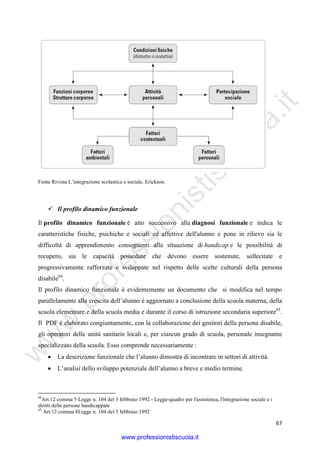 w
w
w
.professionistiscuola.it
67
Fonte Rivista L’integrazione scolastica e sociale. Erickson.
Il profilo dinamico funzionale
Il profilo dinamico funzionale è atto successivo alla diagnosi funzionale e indica le
caratteristiche fisiche, psichiche e sociali ed affettive dell'alunno e pone in rilievo sia le
difficoltà di apprendimento conseguenti alla situazione di handicap e le possibilità di
recupero, sia le capacità possedute che devono essere sostenute, sollecitate e
progressivamente rafforzate e sviluppate nel rispetto delle scelte culturali della persona
disabile64
.
Il profilo dinamico funzionale è evidentemente un documento che si modifica nel tempo
parallelamente alla crescita dell’alunno è aggiornato a conclusione della scuola materna, della
scuola elementare e della scuola media e durante il corso di istruzione secondaria superiore65
.
Il PDF è elaborato congiuntamente, con la collaborazione dei genitori della persona disabile,
gli operatori delle unità sanitarie locali e, per ciascun grado di scuola, personale insegnante
specializzato della scuola. Esso comprende necessariamente :
• La descrizione funzionale che l’alunno dimostra di incontrare in settori di attività.
• L’analisi dello sviluppo potenziale dell’alunno a breve e medio termine.
64
Art.12 comma 5 Legge n. 104 del 5 febbraio 1992 - Legge-quadro per l'assistenza, l'integrazione sociale e i
diritti delle persone handicappate
65
Art.12 comma 8Legge n. 104 del 5 febbraio 1992
www.professionistiscuola.it
 