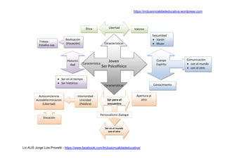 https://inclusioncalidadeducativa.wordpress.com
Lic AUS Jorge Luis Prioretti - https://www.facebook.com/Inclusioncalidadeducativa/
Interioridad
Unicidad
(Palabra)
Ser en el mundo
con el otro
Ser para el
encuentro
Se
Se
Joven
Ser Psicofísico
Características
Apertura al
otro
Personalismo dialogal
Cuerpo
Espíritu
Comunicación:
 con el mundo
 con el otro
Sexualidad
 Varón
 MujerCaracterísticas
Característica
s
Libertad ValoresÉtica
Historici
dad
 Ser en el tiempo
 Ser histórico
Realización
(Vocación)
Trabajo
Estudios sup.
Autoconciencia
Autodeterminacion
(Libertad)
Vocación
Conocimiento
 