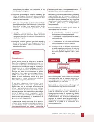 Resulta útil en la práctica cotidiana para ayudarnos a
cambiarenloquenecesitemosydecidamos.
La organización de la escuela de padres está bajo la
responsabilidad de la institución educativa. El
liderazgo del director y el trabajo colectivo del equipo
de maestros permite que los actores de la comunidad
educativay,principalmentepadresymadresdefamilia
y adulto significativo, se comprometan
progresivamente.
Es importante tener en cuenta algunos criterios de
organizacióncomoporejemplo:
El reconocimiento y respeto a la estructura
organizativadelainstitucióneducativa.
La participación activa y organizada de padres y
madresdefamilia.
La conformación de un comité responsable
integradoporpadres,madresymaestros.
La integración de las diferentes organizaciones
de padres que existan en la institución educativa
como por ejemplo, los Comités de Aula, la
Asociación de Padres de Familia APAFAS-, entre
otros.
La escuela de padres puede contar con un comité
responsable en el que se integre al director, a los
docentes promotores, un representante de la APAFA y
unpadredefamiliaporcadagrado.
La elección de los padres o madres de familia por cada
gradodebeestaracargodecadacomitédeaula.
El comité responsable es el motor de la escuela de
padres de la institución educativa. Debe tener un rol
protagónico que motive la participación. Algunos
ejemplos de tareas propias de este rol son: Aportar en
la elaboración del plan anual de escuela de padres,
promover la asistencia activa y comprometida de
todos los padres del aula, transmitir las necesidades e
intereses de los padres a las autoridades de la
institución,entreotros.




GUÍA DE EDUCACIÓN INCLUSIVA
grupo familiar, en relación con la diversidad de los
miembrosquelacomponen.
Promueve la comunicación entre los integrantes del
núcleo familiar y con el entorno de la comunidad a fin
de fortalecer los vínculos sociales y la promoción de la
valoracióndeladiversidad.
Estimulaenpadres,madresycuidadoreseldesarrollode
habilidades y actitudes que contribuyan al crecimiento
integral de los hijos y del grupo familiar, dando
respuesta a las características particulares de cada
miembro.
Identifica oportunamente las situaciones
problemáticas que se suscitan al interior del grupo
familiaroenalgunodesusmiembros,enfatizandoenla
equidadyelrespeto
.
Promueve entre los miembros del grupo familiar el
cumplimiento de sus distintos roles para contribuir al
sentido de unidad entre todos, haciendo énfasis en la
diversidadcomovalor.
Existen muchas formas de definir a la Escuela de
Padres, sin embargo en todas las definiciones nos
acercamos a la idea de que se constituye en un espacio
de diálogo, discusión e intercambio de experiencias
que, a través de un análisis guiado, permiten a los
padres y madres apropiarse de herramientas para
afrontar los retos de la paternidad o adulto
significativo. Este enfoque es empleado por Anderson
(1999) quien señala que las escuelas de madres,
padres o adulto significativo ofrecen a los y las
participantes un espacio educativo de reflexión e
intercambiodeexperienciasfamiliares.
Si bien estos espacios de encuentro tienen como
propósito contribuir a mejorar el ejercicio del rol
familiar, cada uno de ellos tiene la posibilidad de
ofrecer y aportar elementos valiosos como resultado
de su experiencia. Es, desde esta mirada, que las
escuelas de padres buscan estimular la participación
activa de padres, madres y cuidadores en las
institucioneseducativas,enlaeducacióndesushijos,y
en el esfuerzo por contrarrestar los problemas que se
presentanenlafamiliaysociedad.
La escuela de padres contribuye al encuentro y
reflexión de manera colectiva sobre la tarea educativa
que se realiza con los hijos. Sirve para reforzar el papel
como educadores en la vida familiar y comunitaria.




Escueladepadres.

Comite responsable
de la escuela de
padres de la I.E.
Director (a)
Docente (s)
Promotor (es)
Representante de
la APAFA
Padre o madre de
familia de cada grado
 