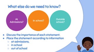 What else do we need to know?
At
Admissions?
Outside
school?
In school?
● Discuss the importance of each statement.
● Place the statement according to information
○ at admissions,
○ in school
○ out of school
 