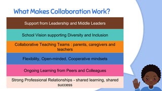 What Makes Collaboration Work?
Support from Leadership and Middle Leaders
School Vision supporting Diversity and Inclusion
Collaborative Teaching Teams : parents, caregivers and
teachers
Flexibility, Open-minded, Cooperative mindsets
Ongoing Learning from Peers and Colleagues
Strong Professional Relationships - shared learning, shared
success
 