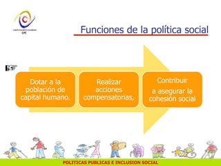 POLITICAS PUBLICAS E INCLUSION SOCIAL
Funciones de la política social
Dotar a la
población de
capital humano.
Realizar
acciones
compensatorias,
Contribuir
a asegurar la
cohesión social
 