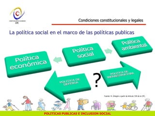 POLITICAS PUBLICAS E INCLUSION SOCIAL
Condiciones constitucionales y legales
La política social en el marco de las políticas publicas
?
Fuente: R. Ortegón a partir de Articulo 339 de la CPC.
 