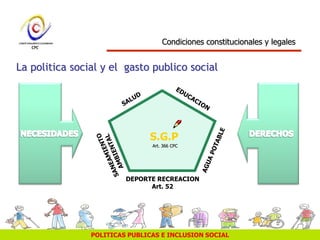 POLITICAS PUBLICAS E INCLUSION SOCIAL
DEPORTE RECREACION
Art. 52
S.G.P
Condiciones constitucionales y legales
La politica social y el gasto publico social
Art. 366 CPC
 