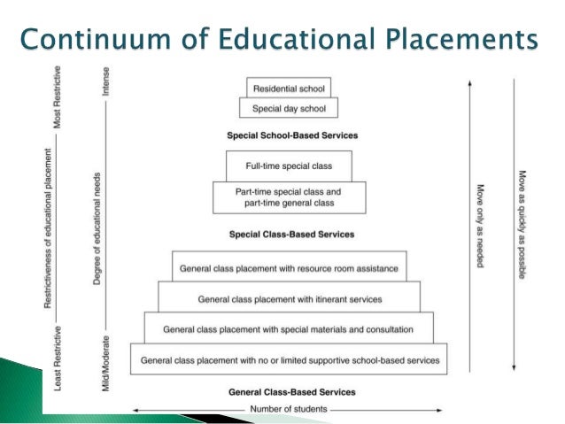 Continuum Of Services Special Education Chart