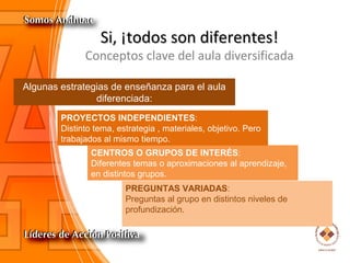 Si, ¡todos son diferentes!Si, ¡todos son diferentes!
Conceptos clave del aula diversificada
Algunas estrategias de enseñanza para el aula
diferenciada:
PREGUNTAS VARIADAS:
Preguntas al grupo en distintos niveles de
profundización.
CENTROS O GRUPOS DE INTERÉS:
Diferentes temas o aproximaciones al aprendizaje,
en distintos grupos.
PROYECTOS INDEPENDIENTES:
Distinto tema, estrategia , materiales, objetivo. Pero
trabajados al mismo tiempo.
 