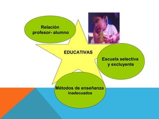 EDUCATIVAS
Relación
profesor- alumno
Escuela selectiva
y excluyente
Métodos de enseñanza
inadecuados
 