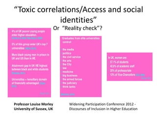 “Toxic correlations/Access and social
identities”
Or “Reality check”?

Professor Louise Morley
University of Sussex, UK

Widening Participation Conference 2012 Discourses of Inclusion in Higher Education

 