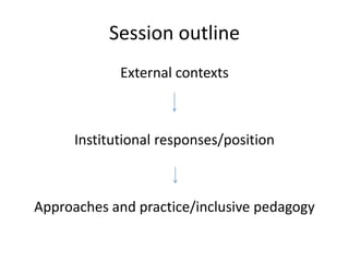 Session outline
External contexts

Institutional responses/position

Approaches and practice/inclusive pedagogy

 