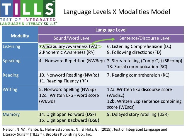 Comprehend languages 5e Comprehend languages 5e