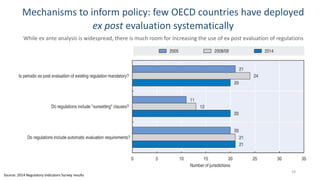The Governance of Inclusive Growth - OECD | PDF