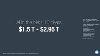 AI in the next 10 years will
have a Global Economic impact
of up-to $3T.
AI will have an impact in every
industry including
Banking
Healthcare
Autonomous Driving
Agriculture
Identifying new drugs
Legal, Fraud detection
Information security
Disaster relief
Customer support and
many many more.
AI in the Next 10 Years
$1.5 T - $2.95 T
Global Economic Impacts Associated with AI, Analysis Group, 2016
 