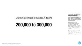 Current estimate of Global AI talent
200,000 to 300,000
Estimate of global AI talent, Tencent, 2017
On the other hand there is a
huge talent gap in AI.
Today there are only 200K to
300K people in AI across the
world. But we need millions of
AI practitioners.
This provides a huge
opportunity for girls and
minorities to fill the gap.
This is where we all come in.
Girls and Minorities need our
support, guidance and role
models.
We also need the support of
more organizations that
support girls and minorities to
get into AI.
 