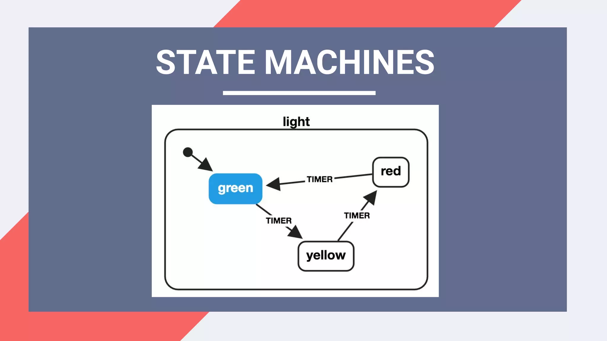 STATE MACHINES
 