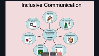 Inclusive Communication.pdf..i don't worry about it but I think | PDF