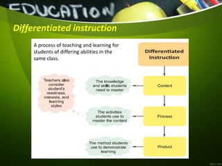 Differentiated instruction
A process of teaching and learning for
students of differing abilities in the
same class.
 