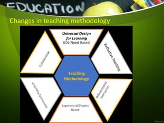 Changes in teaching methodology
Universal Design
for Learning
 