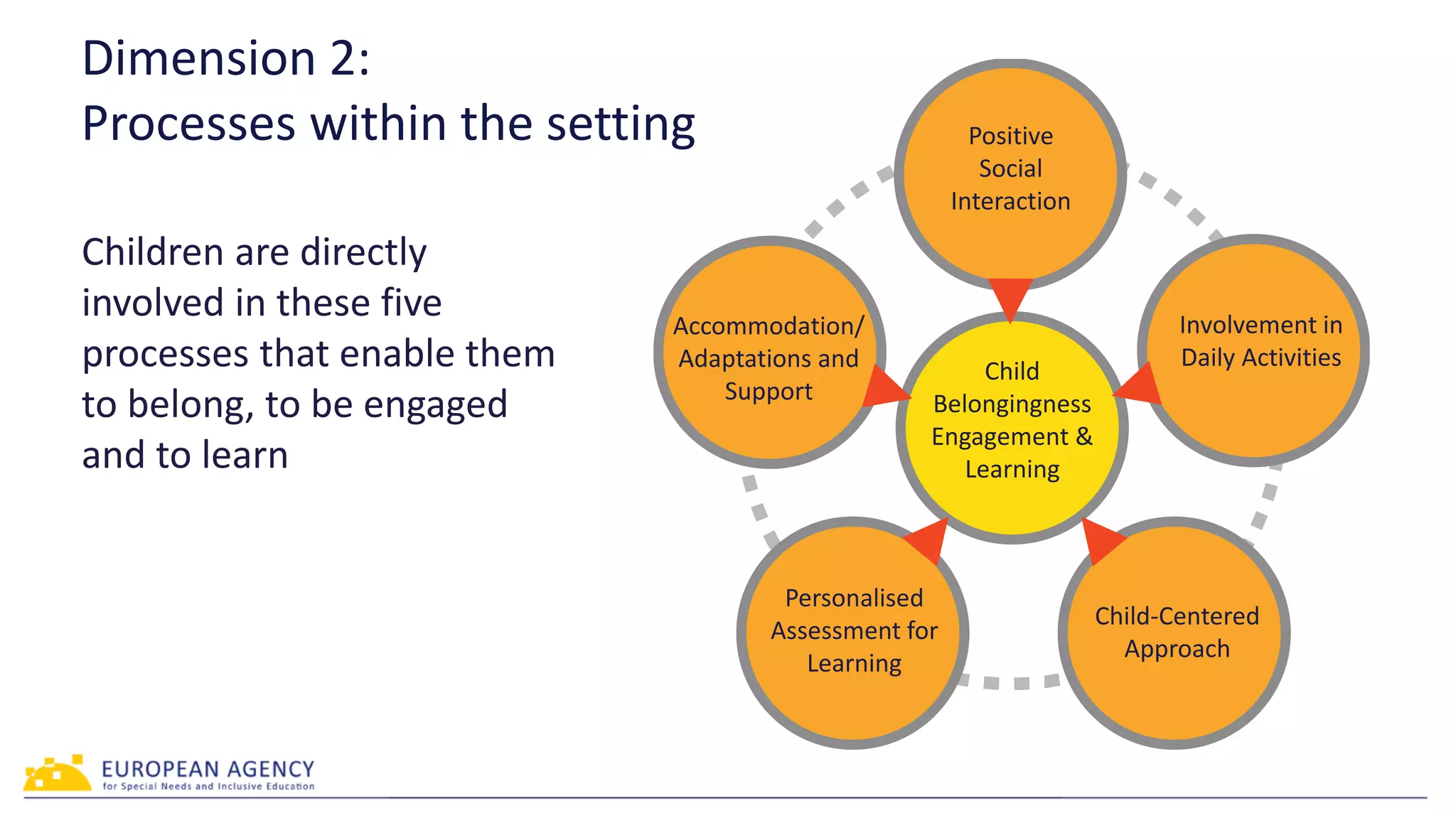 Inclusive Early Childhood Education project | PPTX