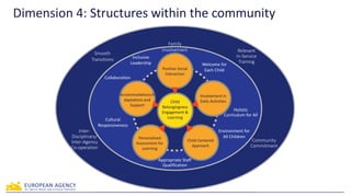 Inclusive Early Childhood Education project | PPTX